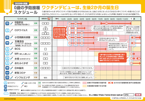 0〜1歳のスケジュール