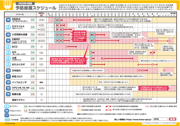 7歳までのスケジュール