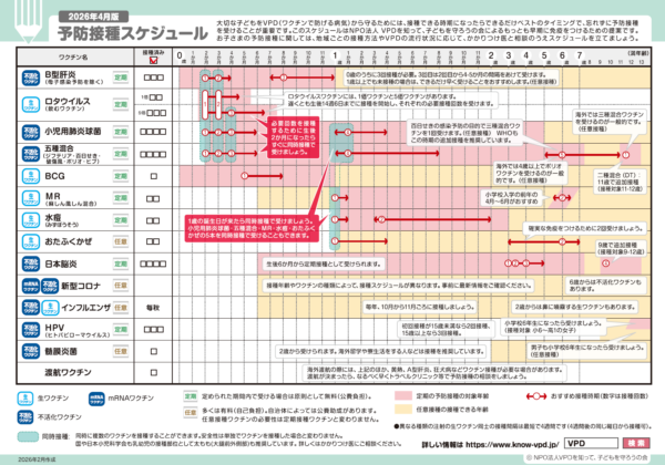 7歳までのスケジュール