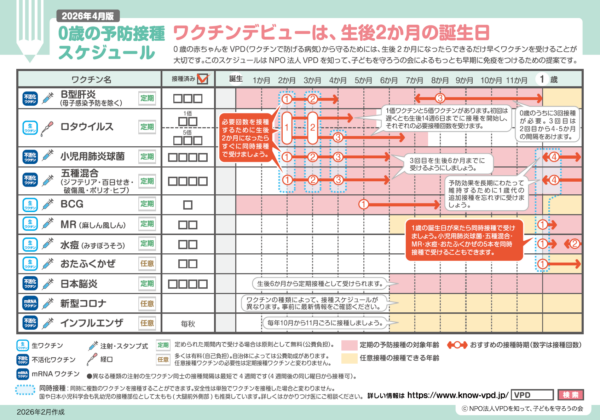 0〜1歳のスケジュール
